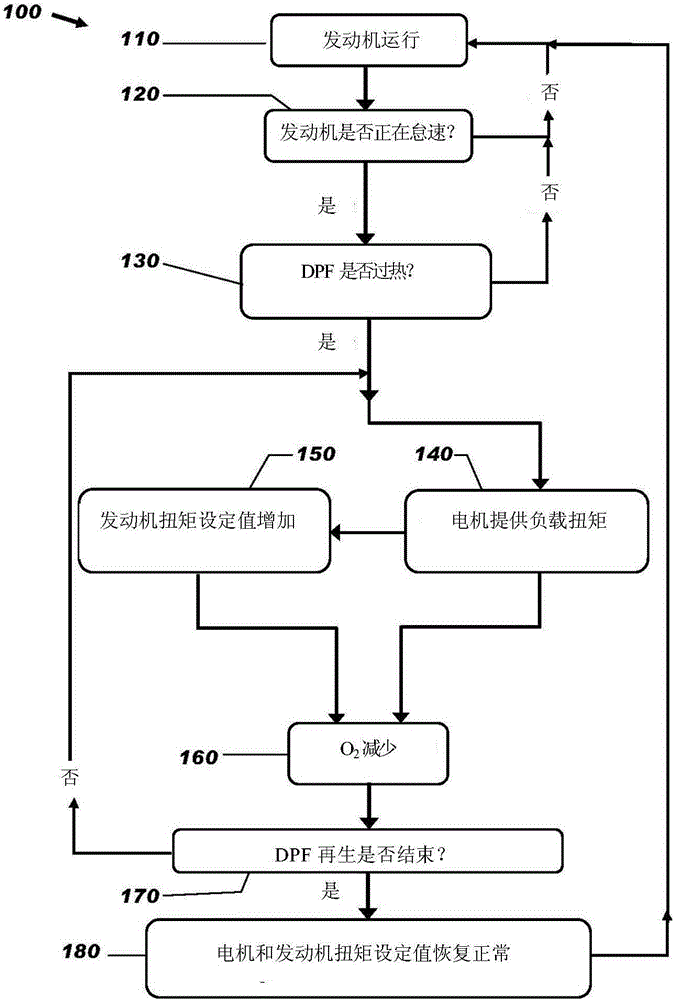 一種防止柴油微粒過濾器過熱的方法與流程