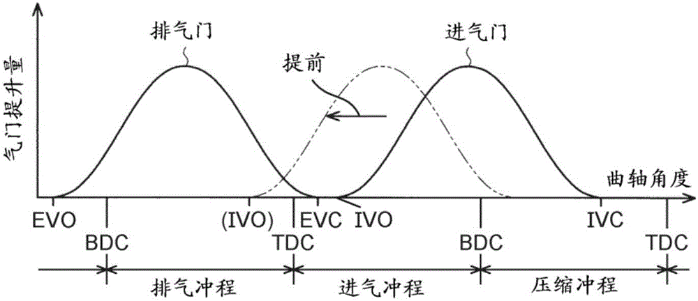 用于内燃发动机的控制装置和控制方法与流程