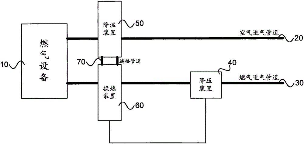 利用燃气压力进行降温和发电的系统及方法与流程