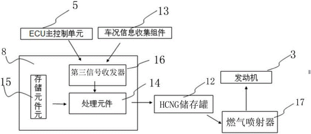 一種汽車多燃料ECU控制系統(tǒng)的制作方法與工藝