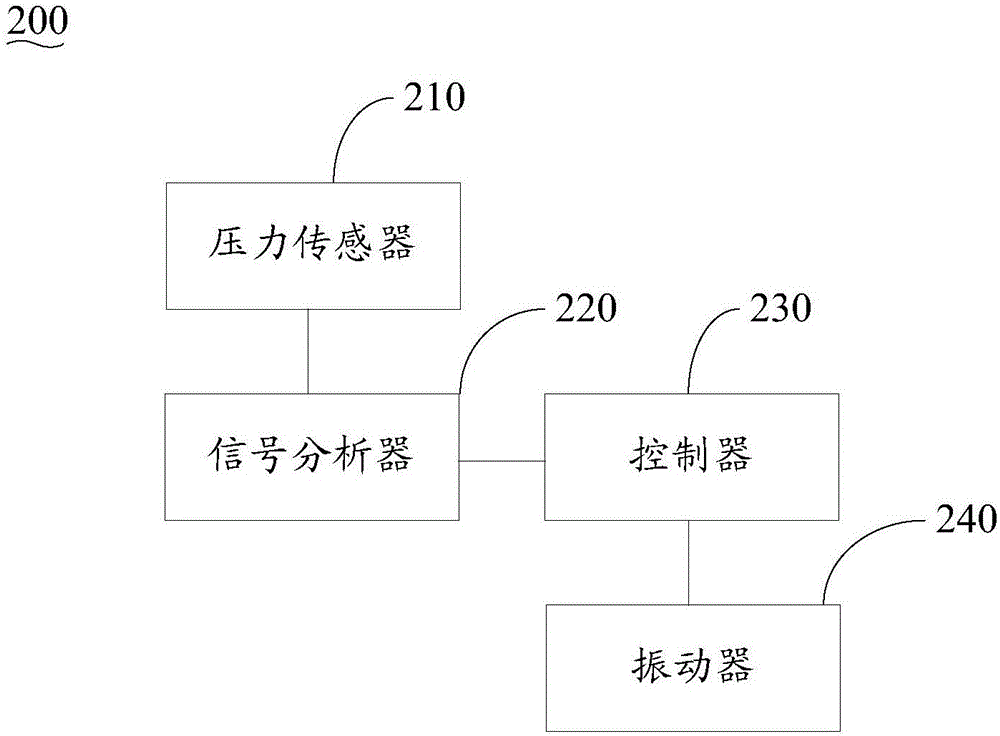 海上風(fēng)力發(fā)電機(jī)、葉片防損裝置及方法與流程