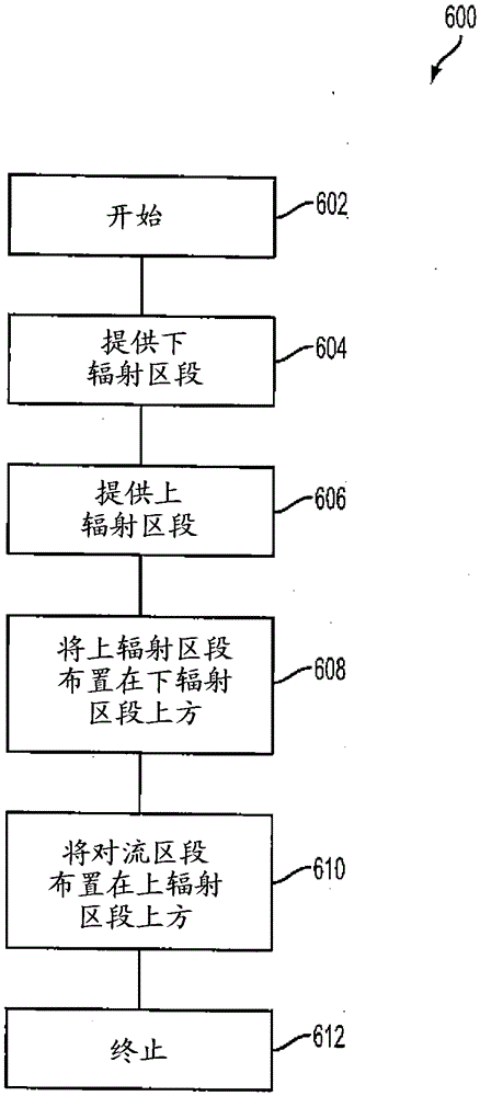 用于改进炉系统的空间效率的方法和系统与流程