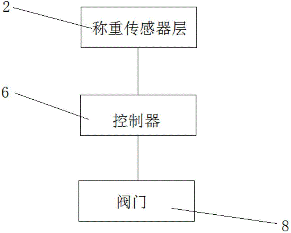 一種降低石油酸值的裝置的制作方法