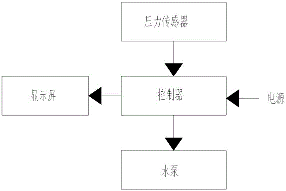 水泵全扬程工作控制方法及控制器、水泵与流程