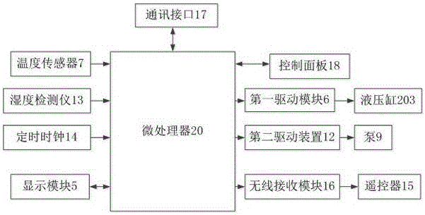 一種智能落地扇的制作方法與工藝