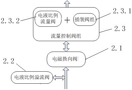 一種液壓回路特性測試系統(tǒng)的制作方法與工藝