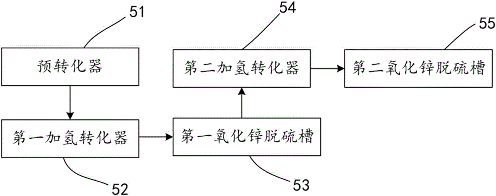 一种气体置换焦炉气制备液化天然气的方法及装置与流程