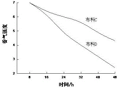 一種緩釋微膠囊香精及其制備方法與流程