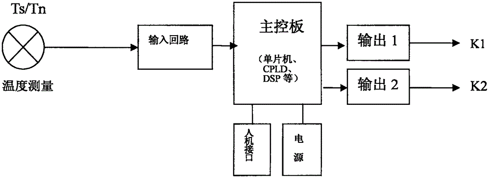 一種光伏電蓄熱采暖系統(tǒng)的控制方法與流程