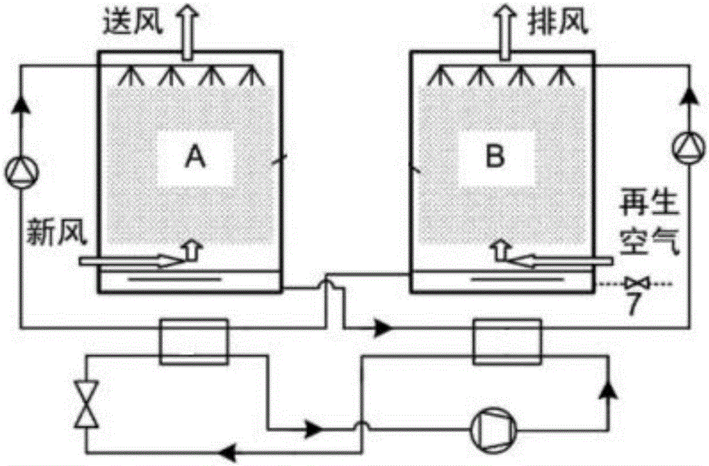 跨臨界二氧化碳循環(huán)與溶液除濕的空氣溫濕度調(diào)節(jié)系統(tǒng)的制作方法與工藝