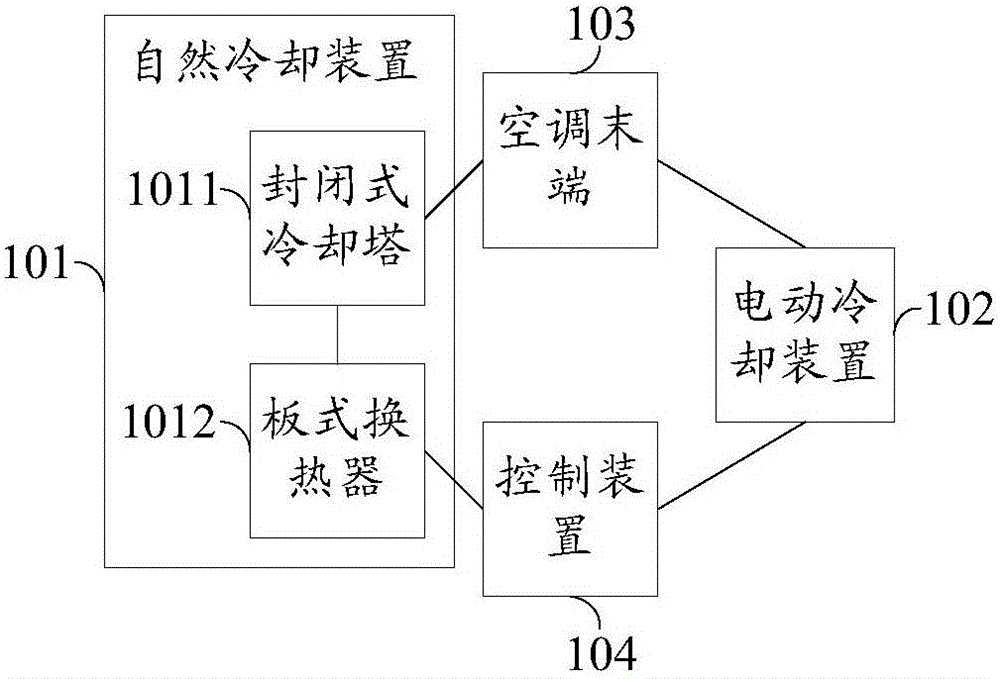 一種節(jié)能空調(diào)系統(tǒng)和制冷方法與流程