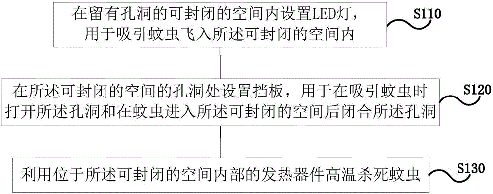 用于空调器的灭蚊装置、方法及具有该装置的空调器与流程