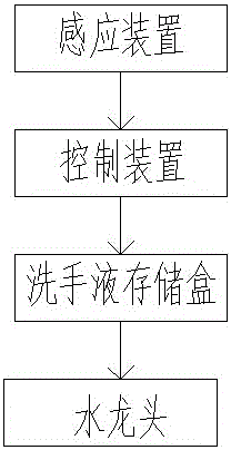 一種自動(dòng)出洗手液的水龍頭的制作方法與工藝