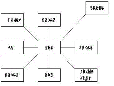 一種超高層移動(dòng)式送風(fēng)系統(tǒng)及其控制方法與流程