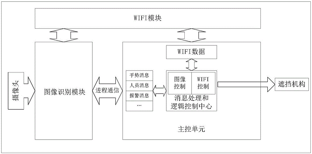 空調(diào)器控制方法及裝置與流程