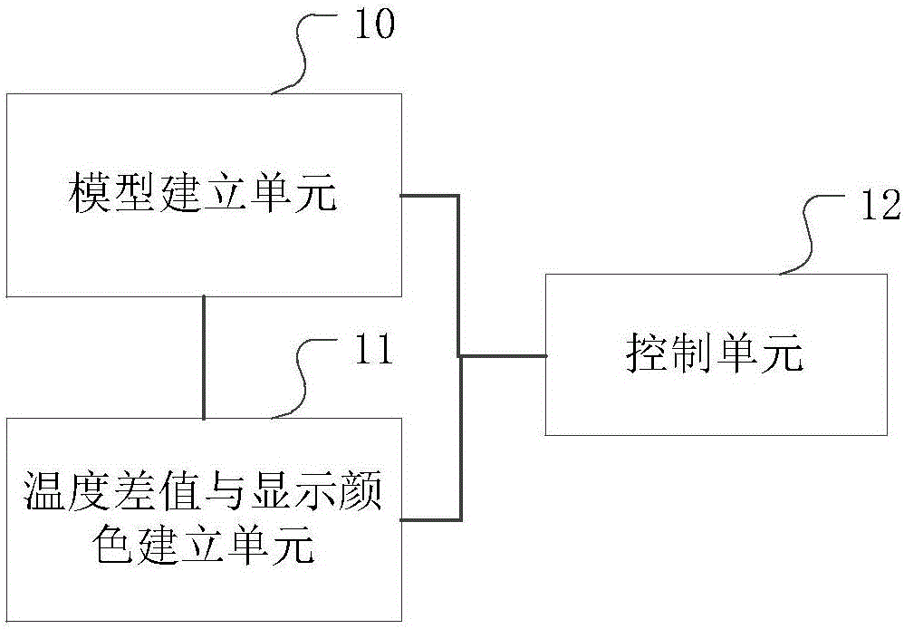 一種機(jī)房溫度的3D監(jiān)控方法及裝置與流程