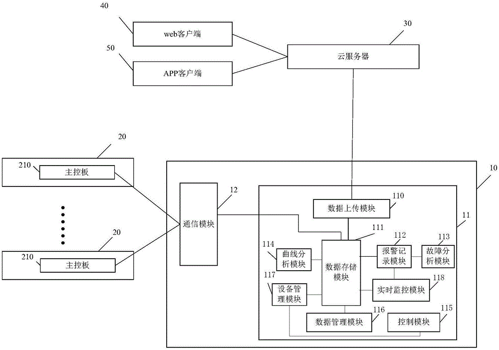 大型中央空调管理系统的制作方法与工艺