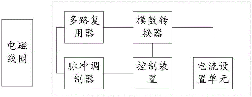 一种液压阀控制装置的制作方法