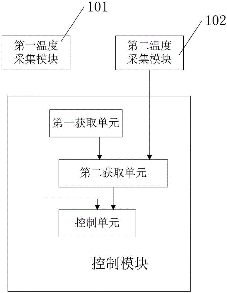 一種空調(diào)器保護方法、保護系統(tǒng)和空調(diào)器與流程