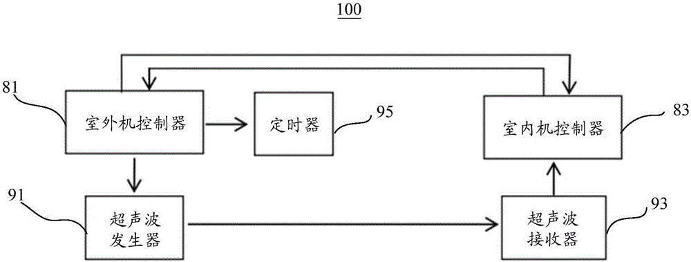 空調(diào)系統(tǒng)及其連接分配管的長(zhǎng)度檢測(cè)方法與流程