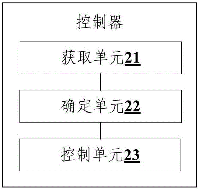 一種送風(fēng)電機(jī)轉(zhuǎn)速控制方法、控制器及空調(diào)器與流程