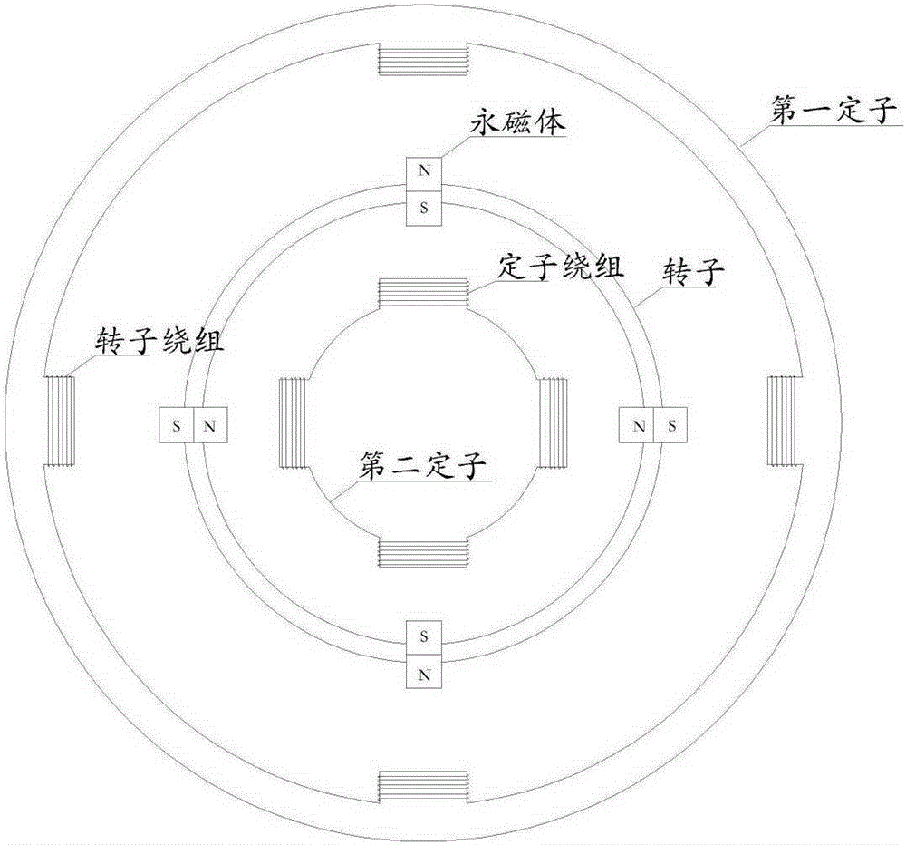 一種風力發(fā)電的原油儲存罐加熱系統(tǒng)的制作方法與工藝