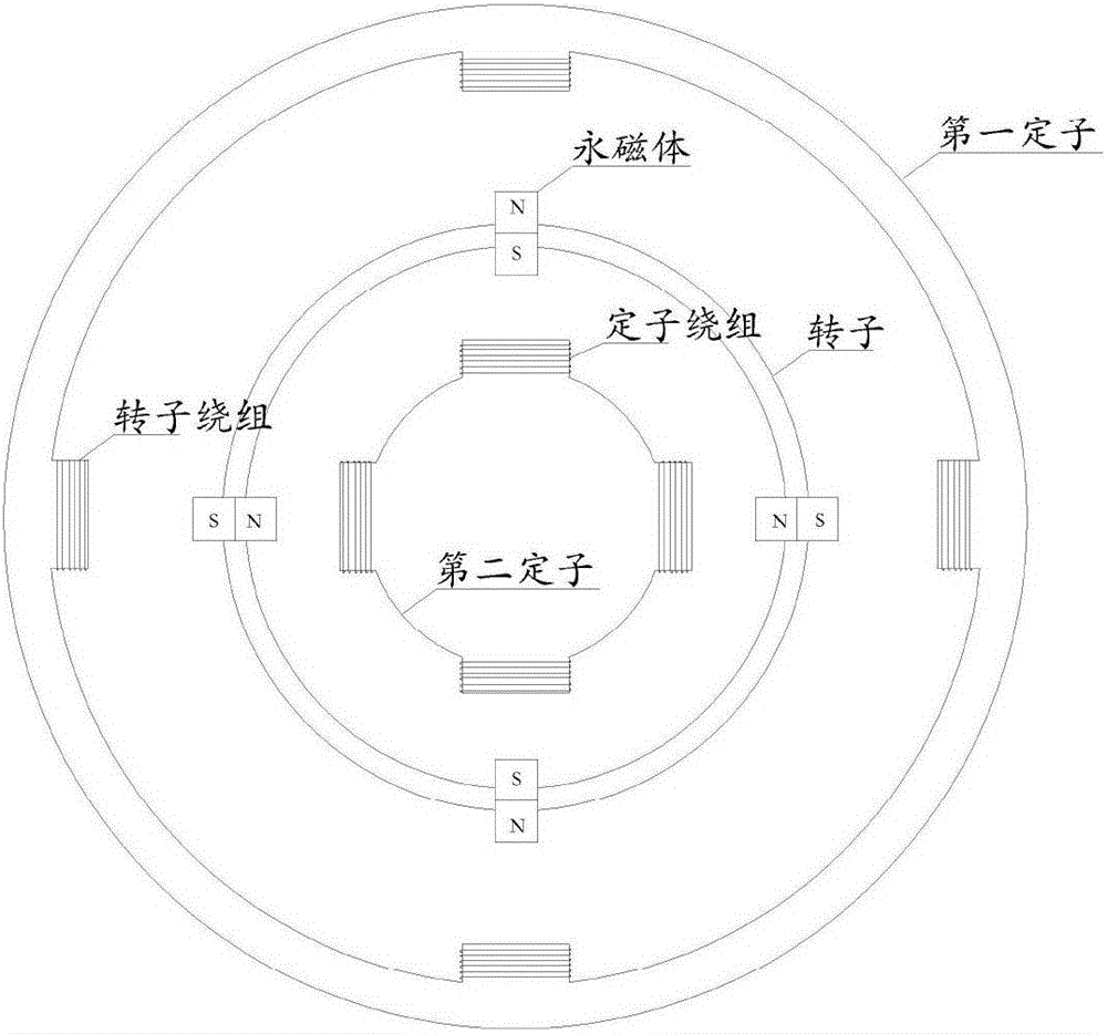 一種由低風(fēng)速風(fēng)力發(fā)電機(jī)供電的鍋爐的制作方法與工藝