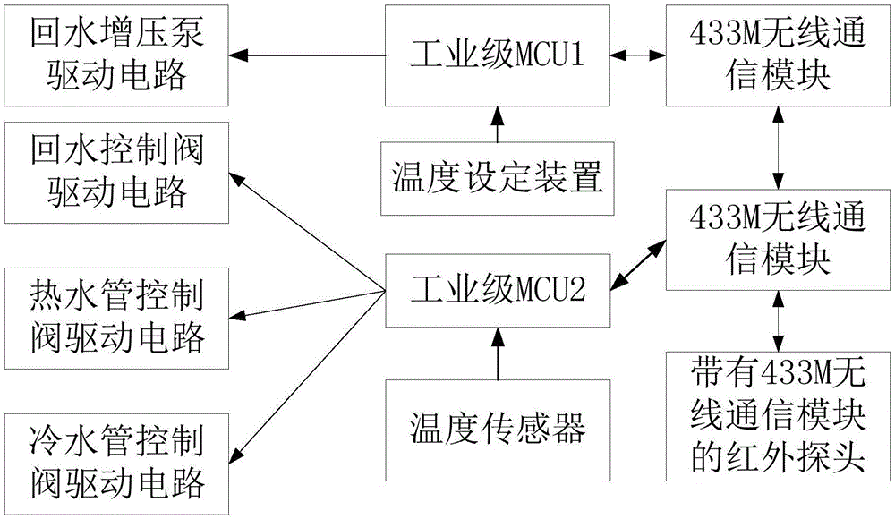 一种基于人体检测的离散式回水装置、系统及其控制方法与流程