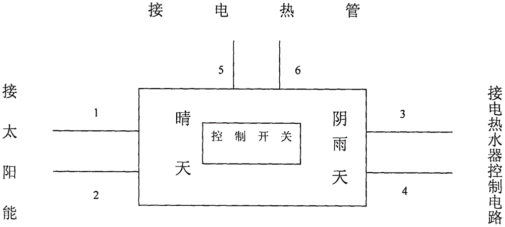 太阳能、交流电双电源电热水器的利记博彩app与工艺