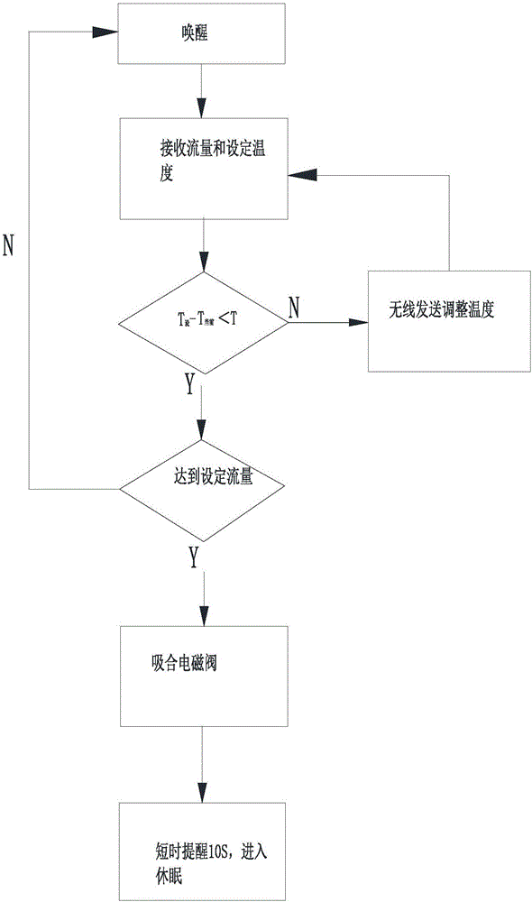 节能型浴缸放水装置的控制方法及系统与流程