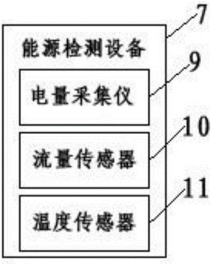 一種離心式水源熱泵自動化監(jiān)控系統(tǒng)的制作方法與工藝