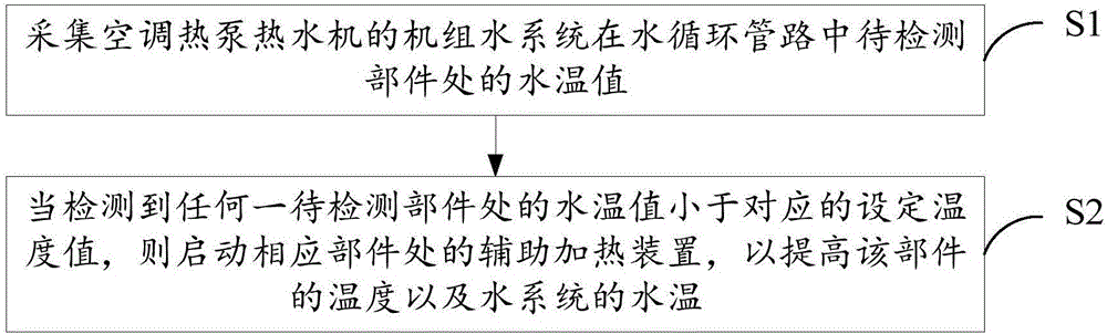 空調(diào)熱泵熱水機(jī)及其防凍控制方法與流程