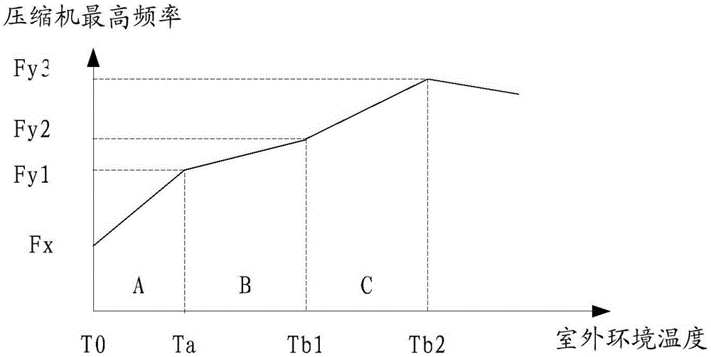 一種空調(diào)器制冷控制方法及空調(diào)器與流程