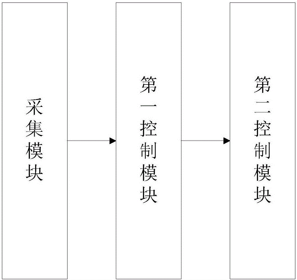 一種曲軸箱加熱帶的加熱控制方法、系統(tǒng)和空調(diào)器與流程