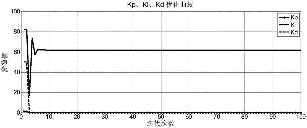 一种篦冷机刮板速度控制方法与流程