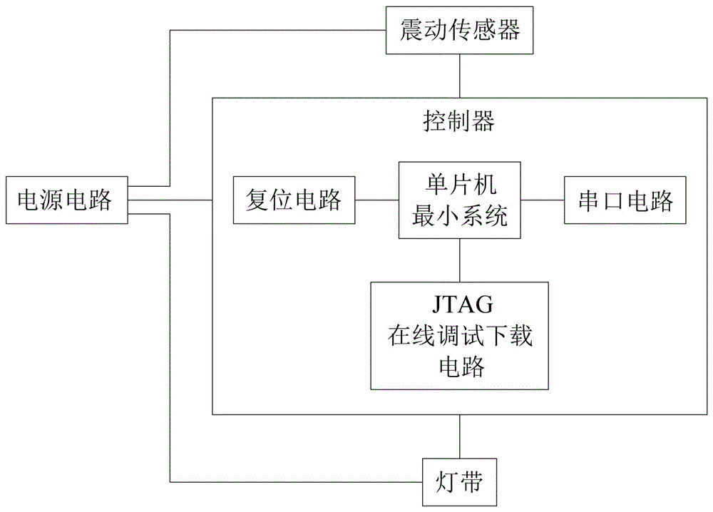 智能標靶的制作方法與工藝