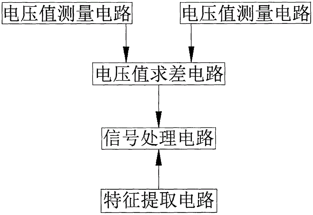 一種用于測定線圈可動磁芯移動的位移傳感器的制作方法與工藝