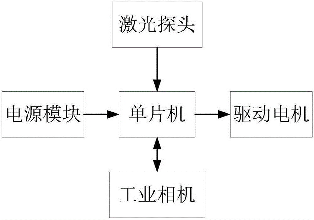 一種折反射式激光測距三維全景成像一體化裝置的制作方法