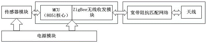 基于ZigBee和MEMS传感器的户外广告安全检测方法与流程