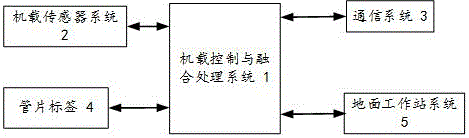 基于BIM技術的無人機隧道巡檢系統(tǒng)的制作方法與工藝