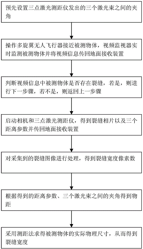 基于無人飛機機載成像的混凝土裂縫寬度識別系統(tǒng)及方法與流程