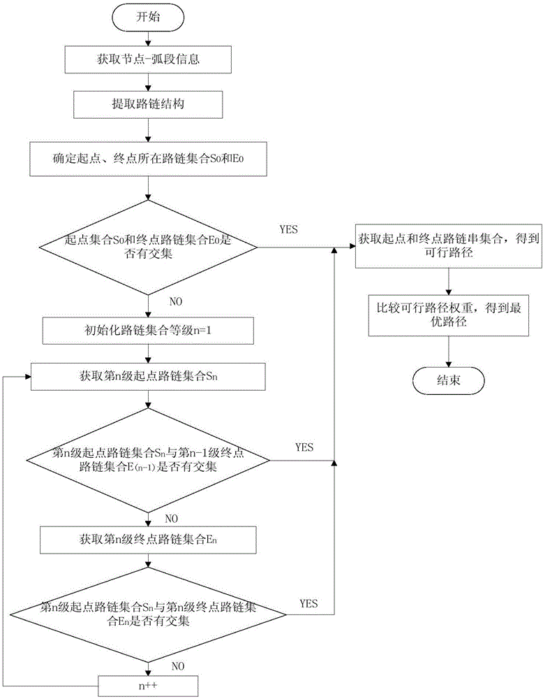 基于路鏈的路徑規(guī)劃方法與流程