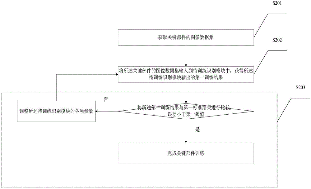 一種軌道機車及車輛走行部檢測方法及檢測系統(tǒng)與流程