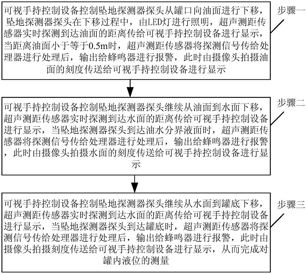 可视化大罐液位计量装置及采用该装置实现的液位计量方法与流程