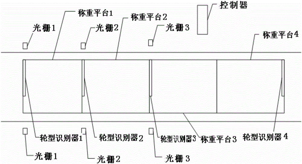 自组合连续式整车称重系统的制作方法与工艺