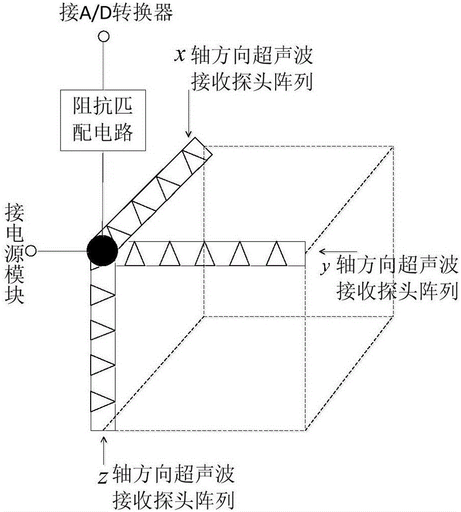 基于三維正交陣的水下探測路徑聲速測量方法及裝置與流程