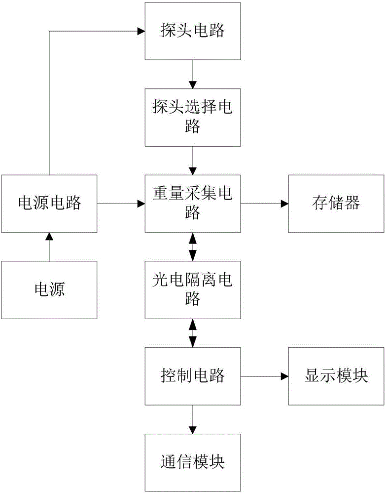 一種智能型煙葉重量監(jiān)測(cè)裝置的制作方法