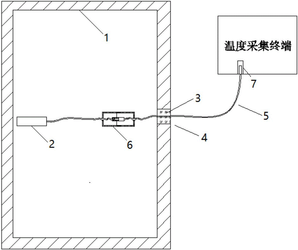 一種低溫冰箱溫度探頭防結(jié)霜方法及結(jié)構(gòu)與流程