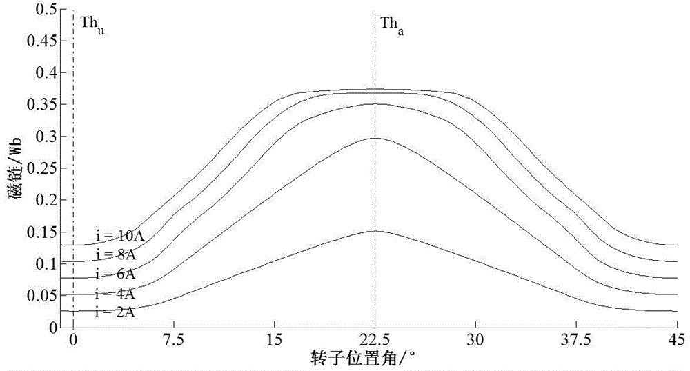 一種開(kāi)關(guān)磁阻電機(jī)轉(zhuǎn)矩測(cè)量?jī)x的制作方法與工藝