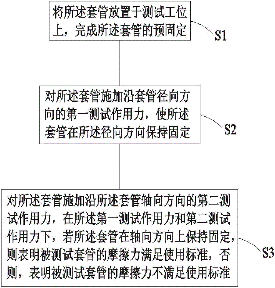 套管摩擦力测试方法与流程